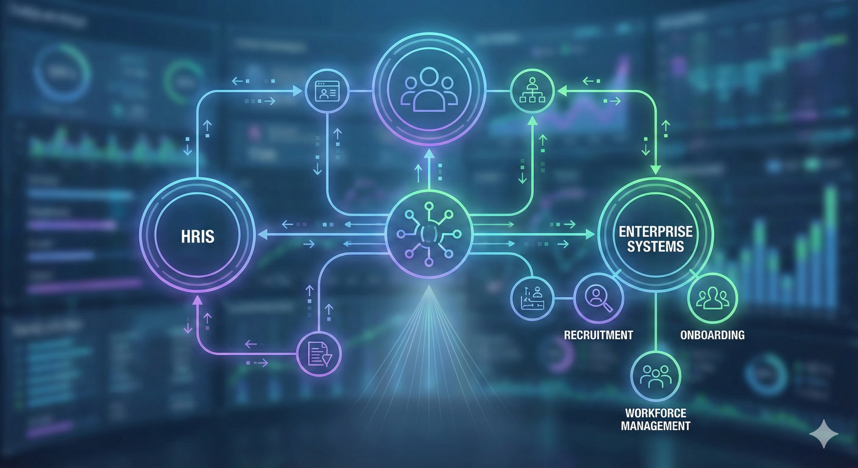 Integrasi HRIS & Enterprise